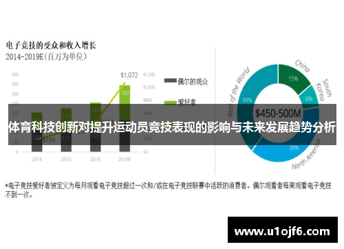 体育科技创新对提升运动员竞技表现的影响与未来发展趋势分析